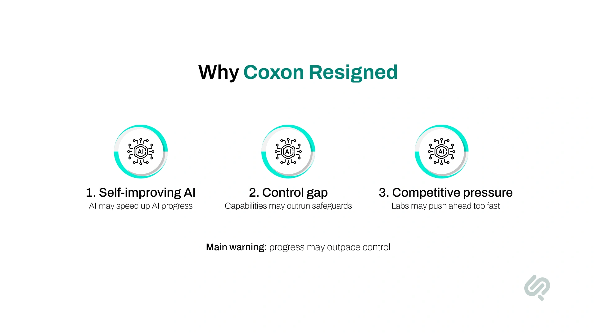 Infographic explaining why Jacob Coxon resigned, highlighting self-improving AI, control gaps, and competitive pressure between AI labs.