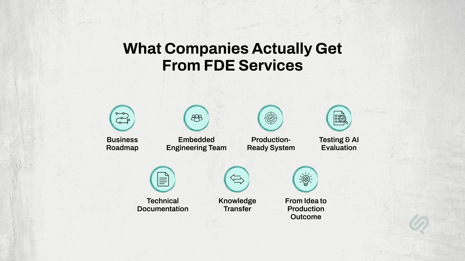 Key outcomes companies get from forward deployed engineering services, including a business roadmap, embedded engineering team, production-ready system, AI evaluation, documentation, knowledge transfer, and production delivery.