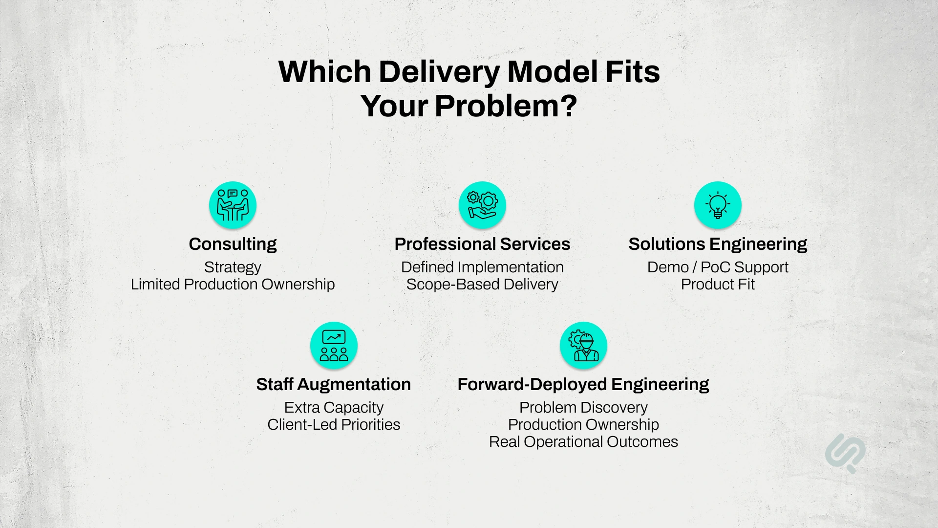 Comparison of consulting, professional services, solutions engineering, staff augmentation, and forward-deployed engineering delivery models, highlighting problem discovery, production ownership, and operational outcomes.