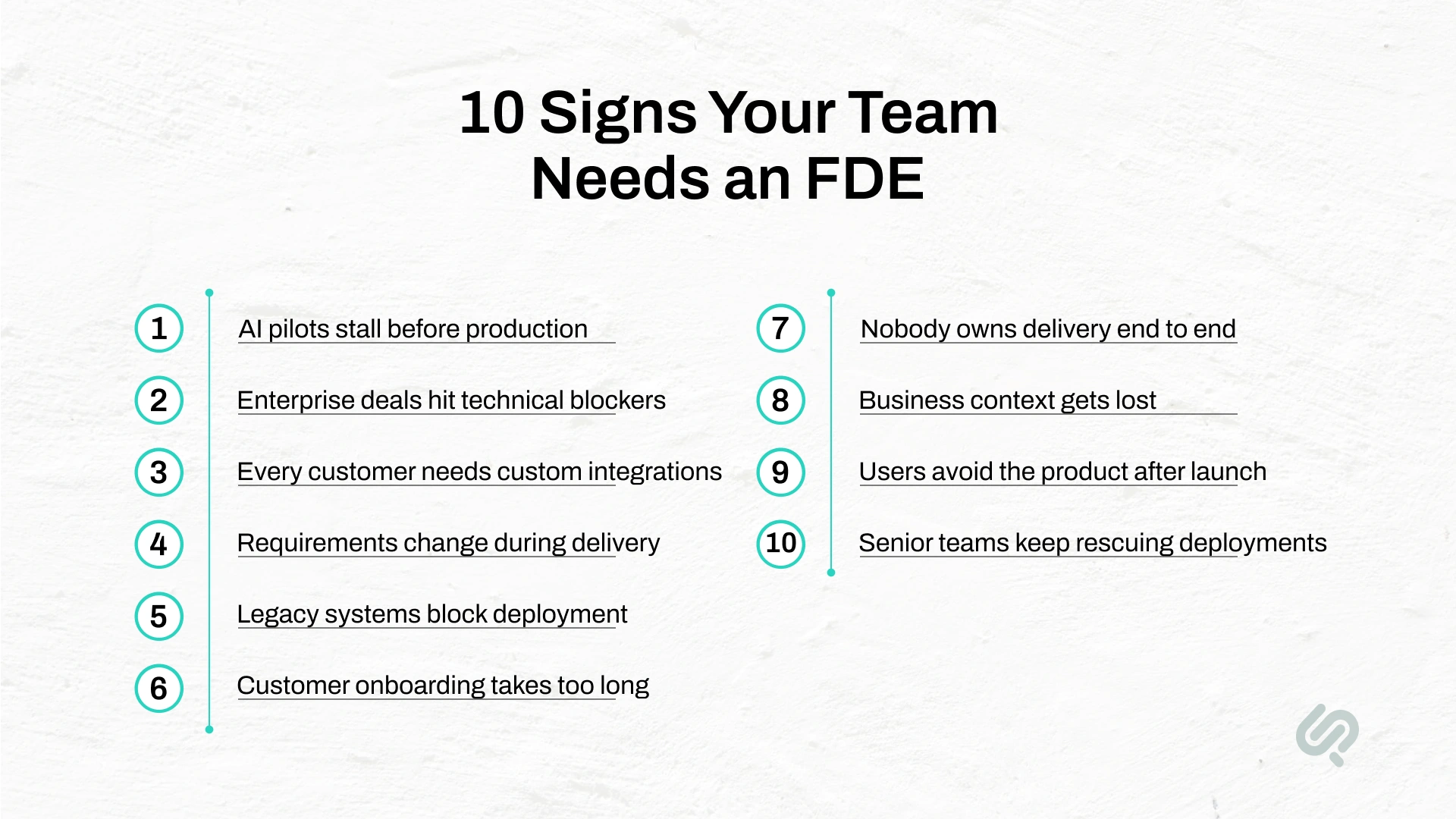Infographic showing 10 signs a team needs a forward-deployed engineer, including stalled AI pilots, technical blockers, custom integrations, legacy systems, slow onboarding, unclear ownership, and deployment issues.