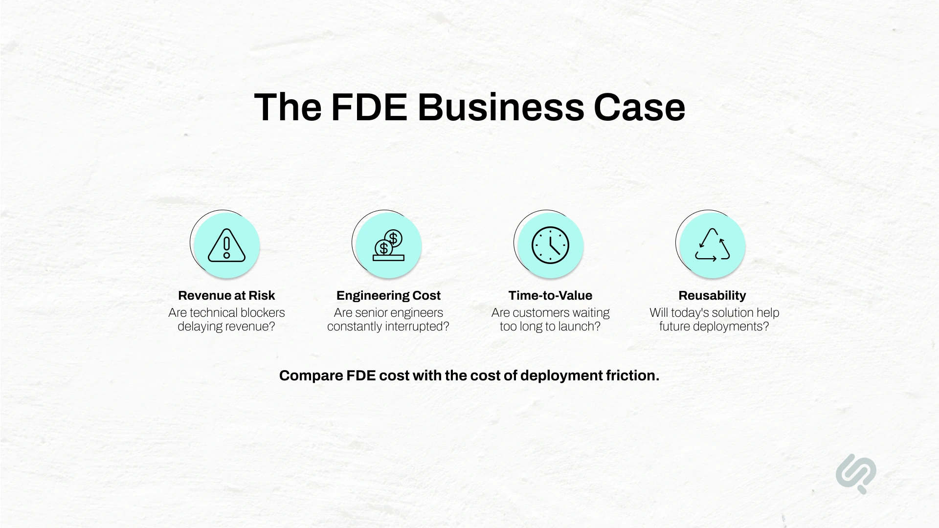 FDE business case infographic comparing revenue risk, engineering cost, time-to-value, and reusability when evaluating forward-deployed engineering.