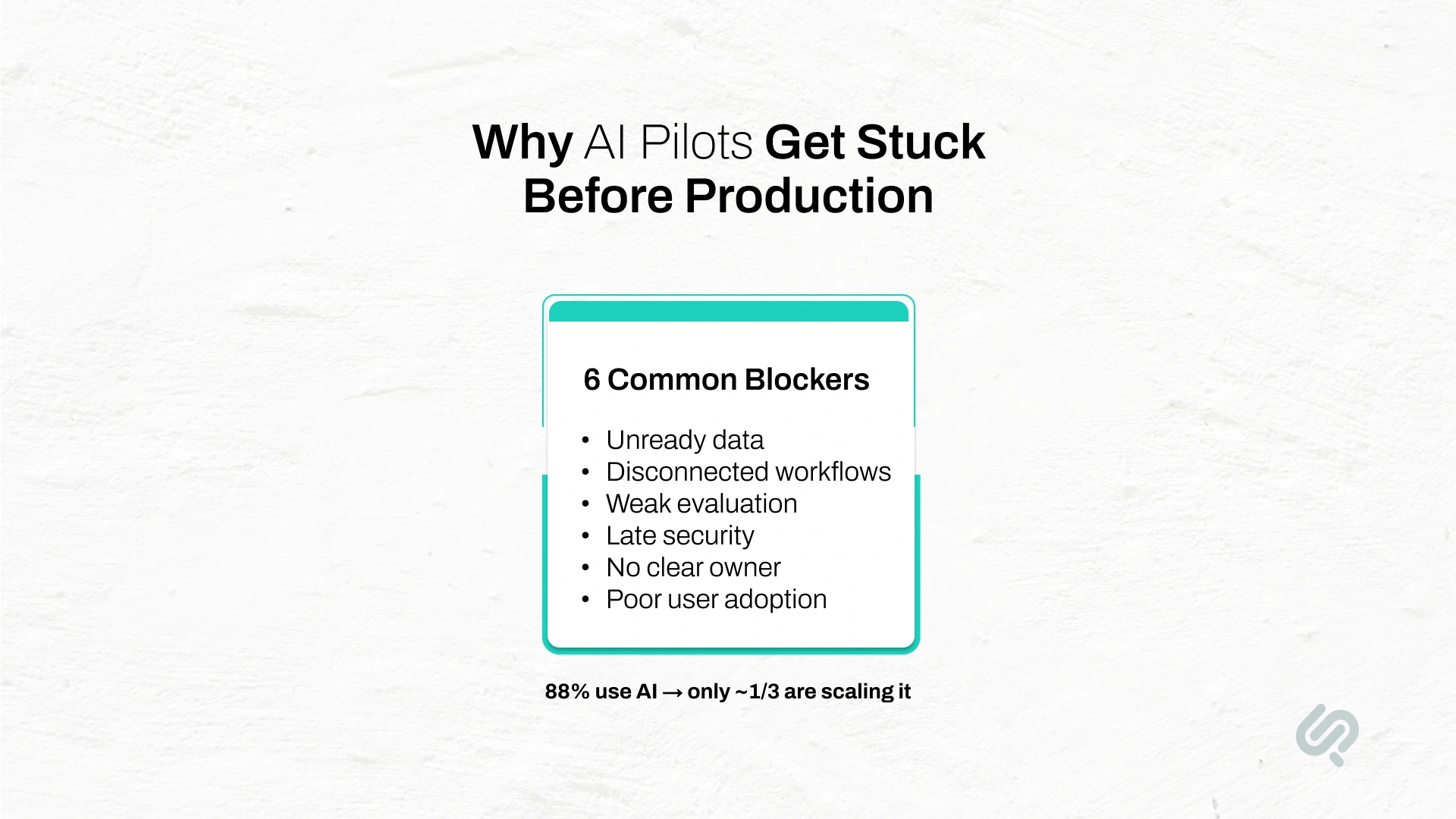 Infographic showing six common reasons AI pilots get stuck before production, including unready data, disconnected workflows, weak evaluation, late security, unclear ownership, and poor user adoption.