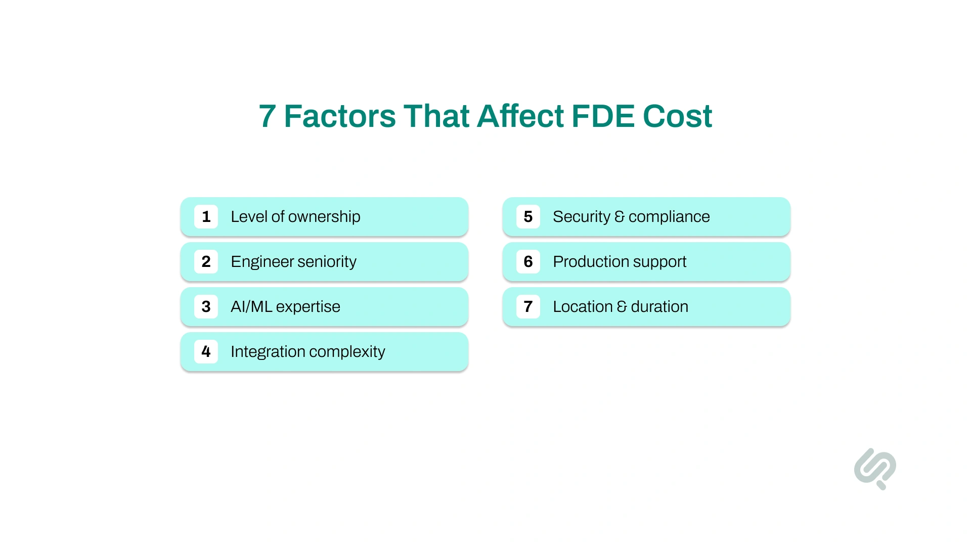 Infographic showing seven factors that affect forward deployed engineer cost: level of ownership, engineer seniority, AI/ML expertise, integration complexity, security and compliance, production support, and location and duration.