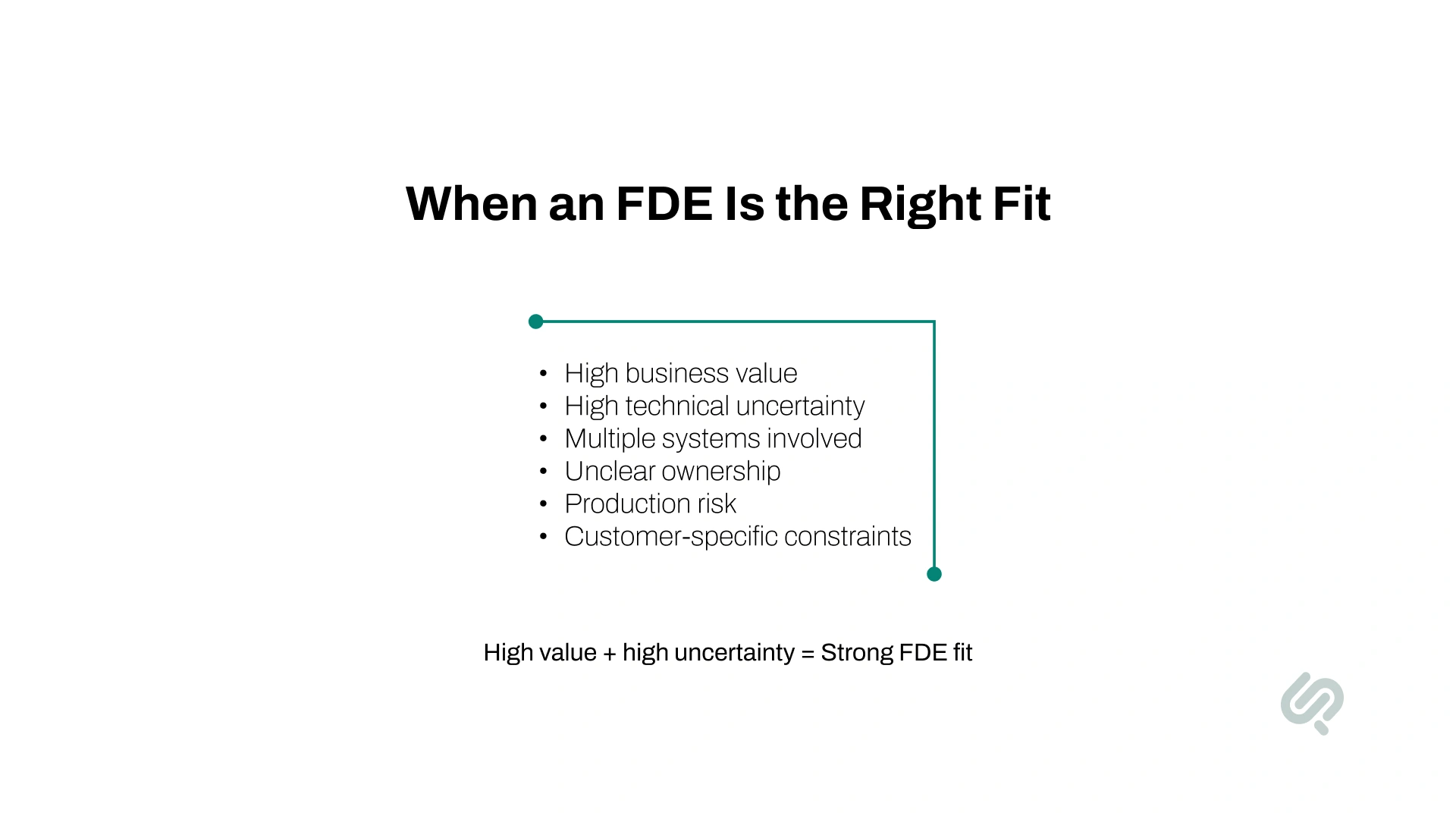 Infographic showing when a forward deployed engineer is the right fit, including high business value, technical uncertainty, multiple systems, unclear ownership, production risk, and customer-specific constraints.