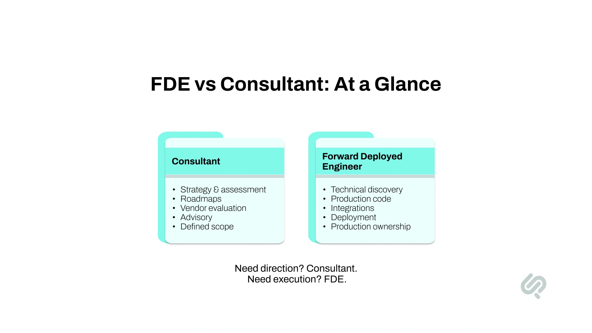 Infographic comparing a consultant and a forward deployed engineer, showing consultants focused on strategy, roadmaps, vendor evaluation, and advisory, while FDEs focus on technical discovery, production code, integrations, deployment, and ownership.