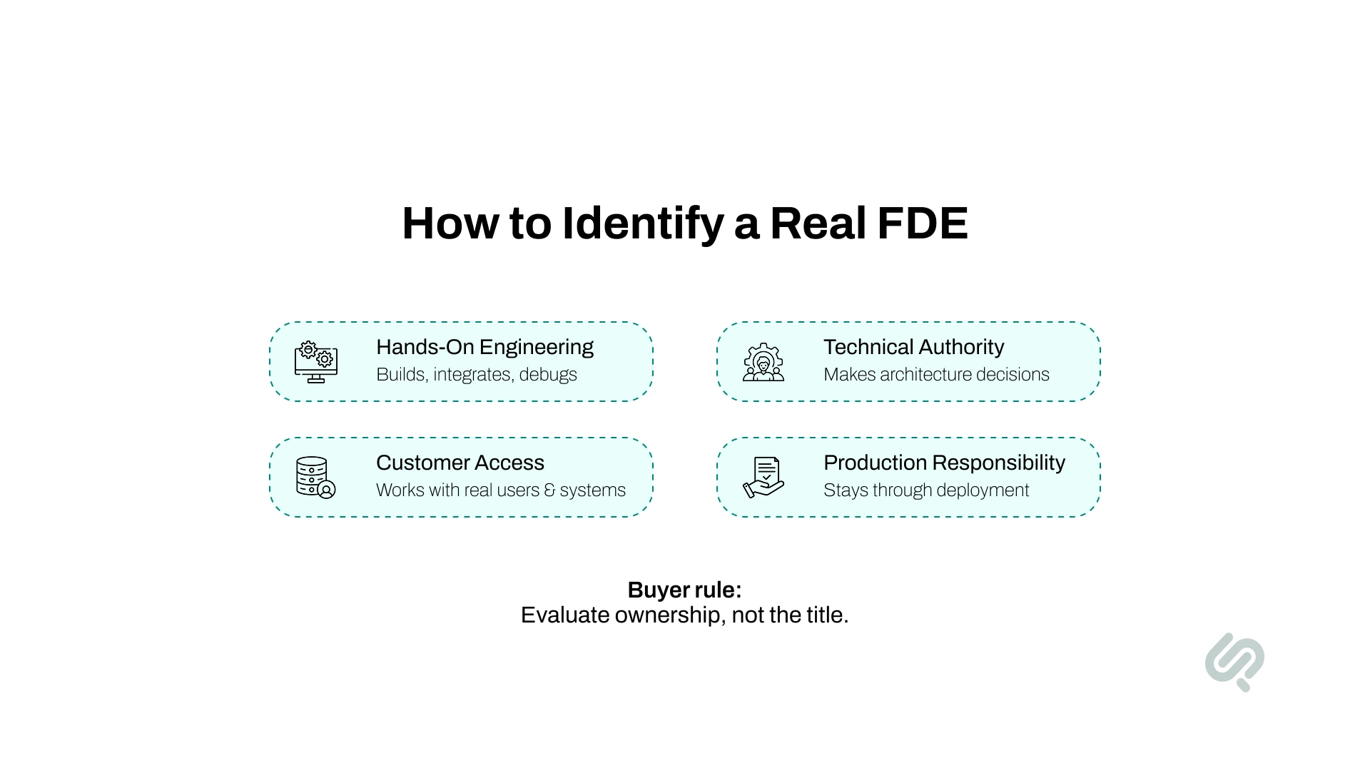 Infographic explaining how to identify a real forward deployed engineer through hands-on engineering, technical authority, customer access, and production responsibility.