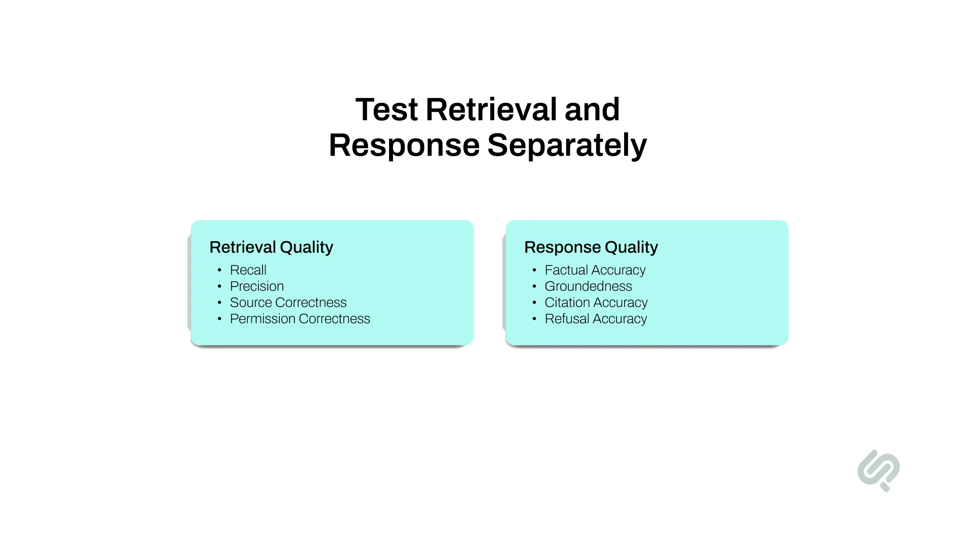 Infographic comparing retrieval quality and response quality metrics for evaluating an internal AI knowledge base