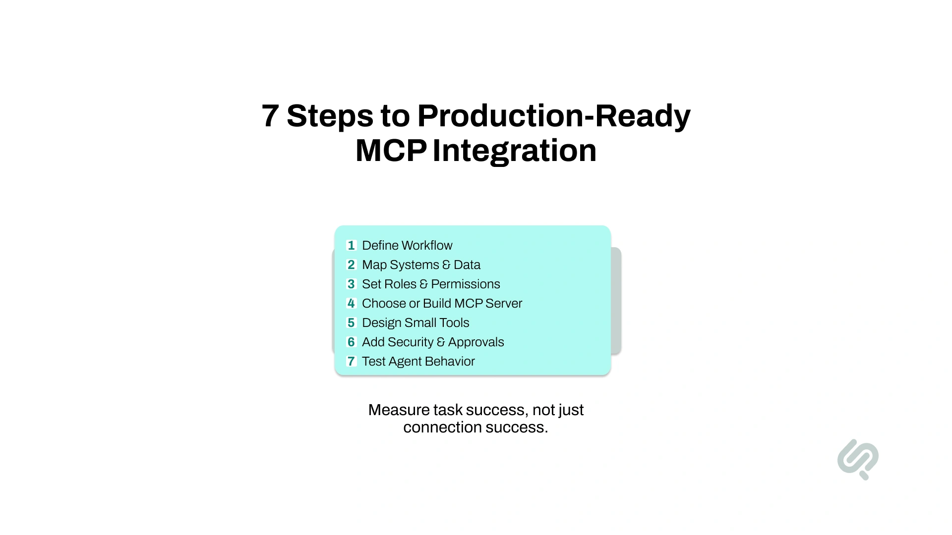 Infographic showing seven steps for production-ready MCP integration, from defining workflows and mapping systems to setting permissions, adding security controls, and testing AI agent behavior.