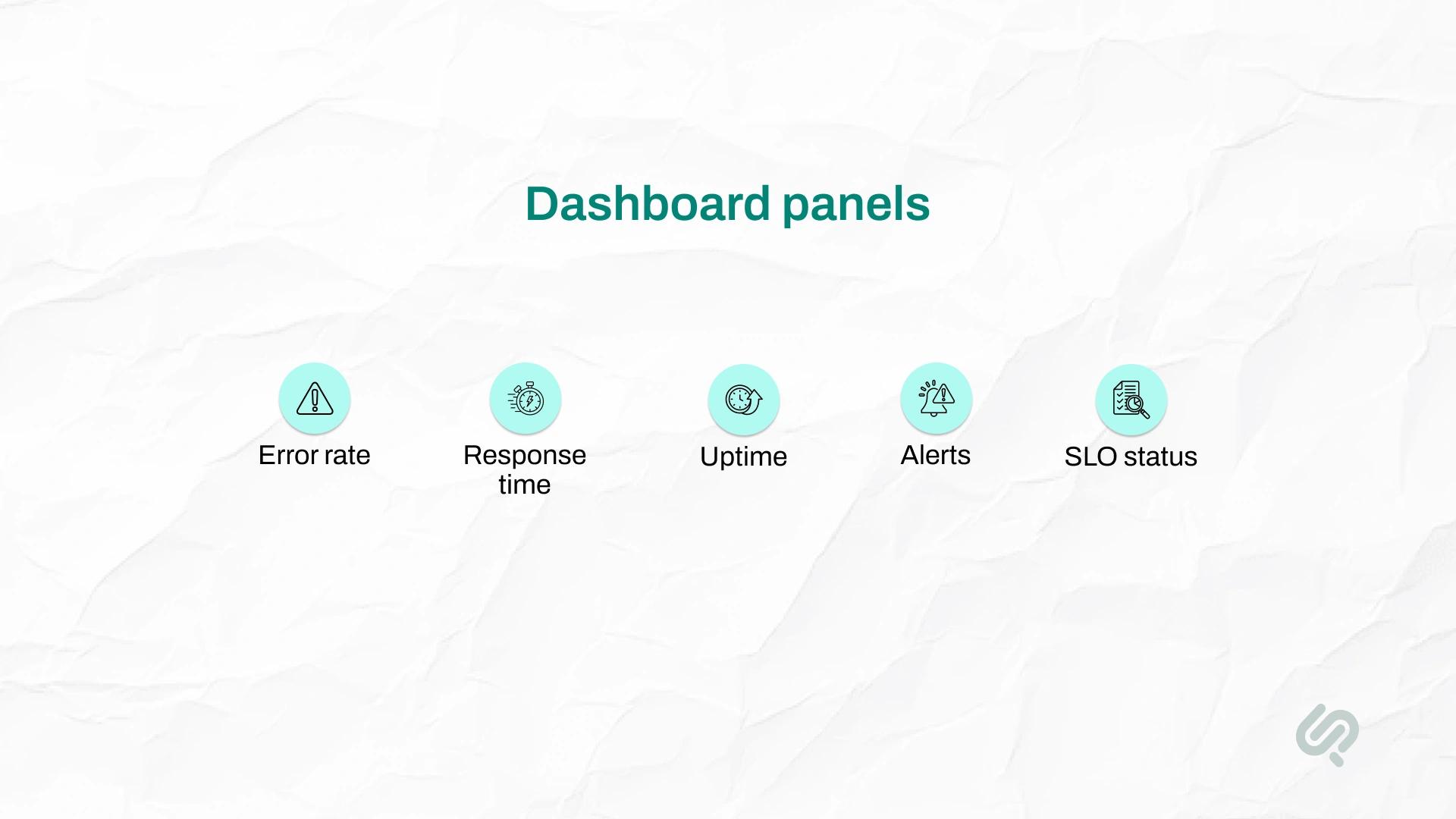 Enterprise application monitoring dashboard showing error rate, response time, uptime, alerts, and SLO status metrics.