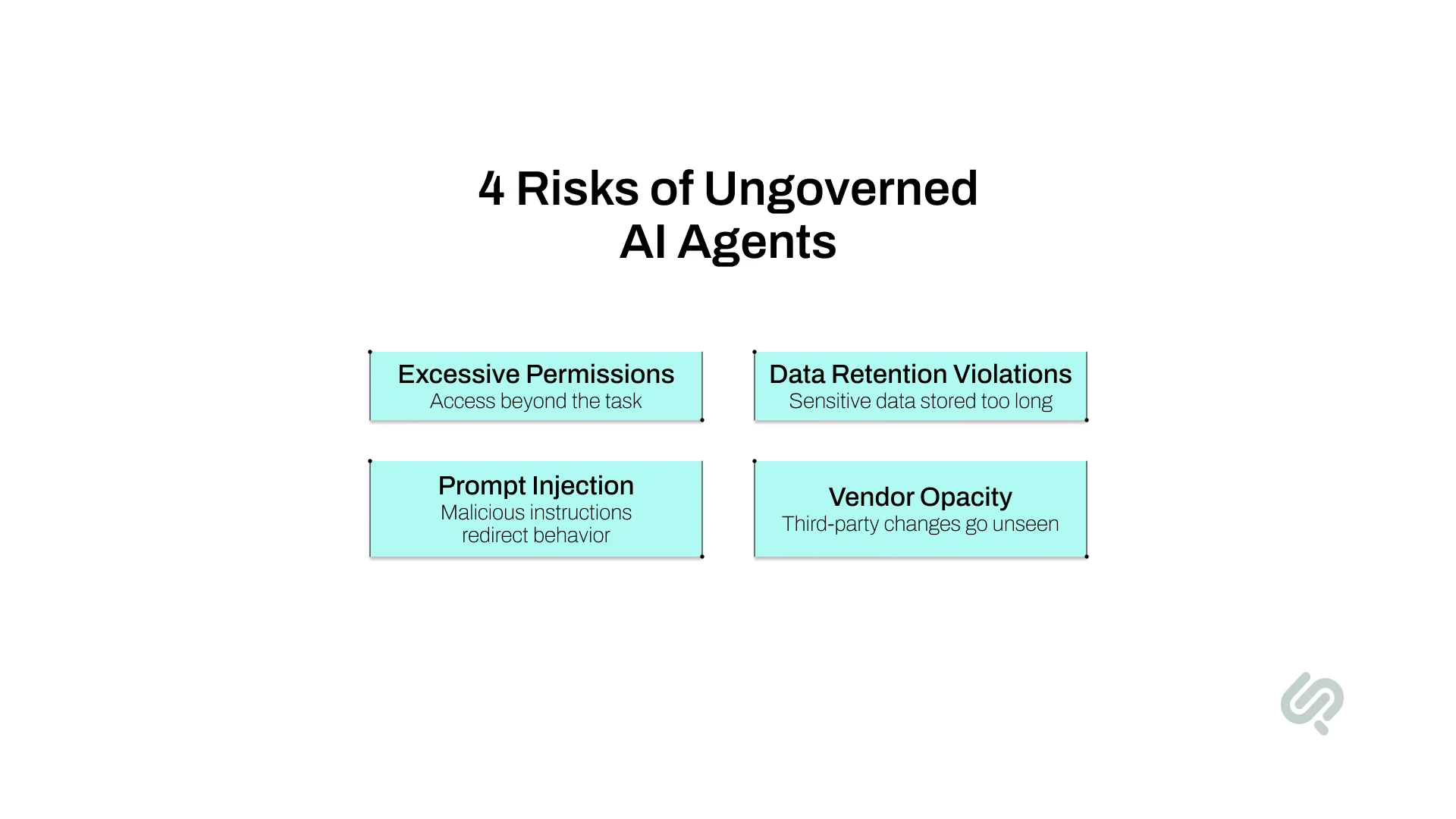 Infographic showing four security risks of ungoverned AI agents: excessive permissions, data retention violations, prompt injection attacks, and vendor opacity.