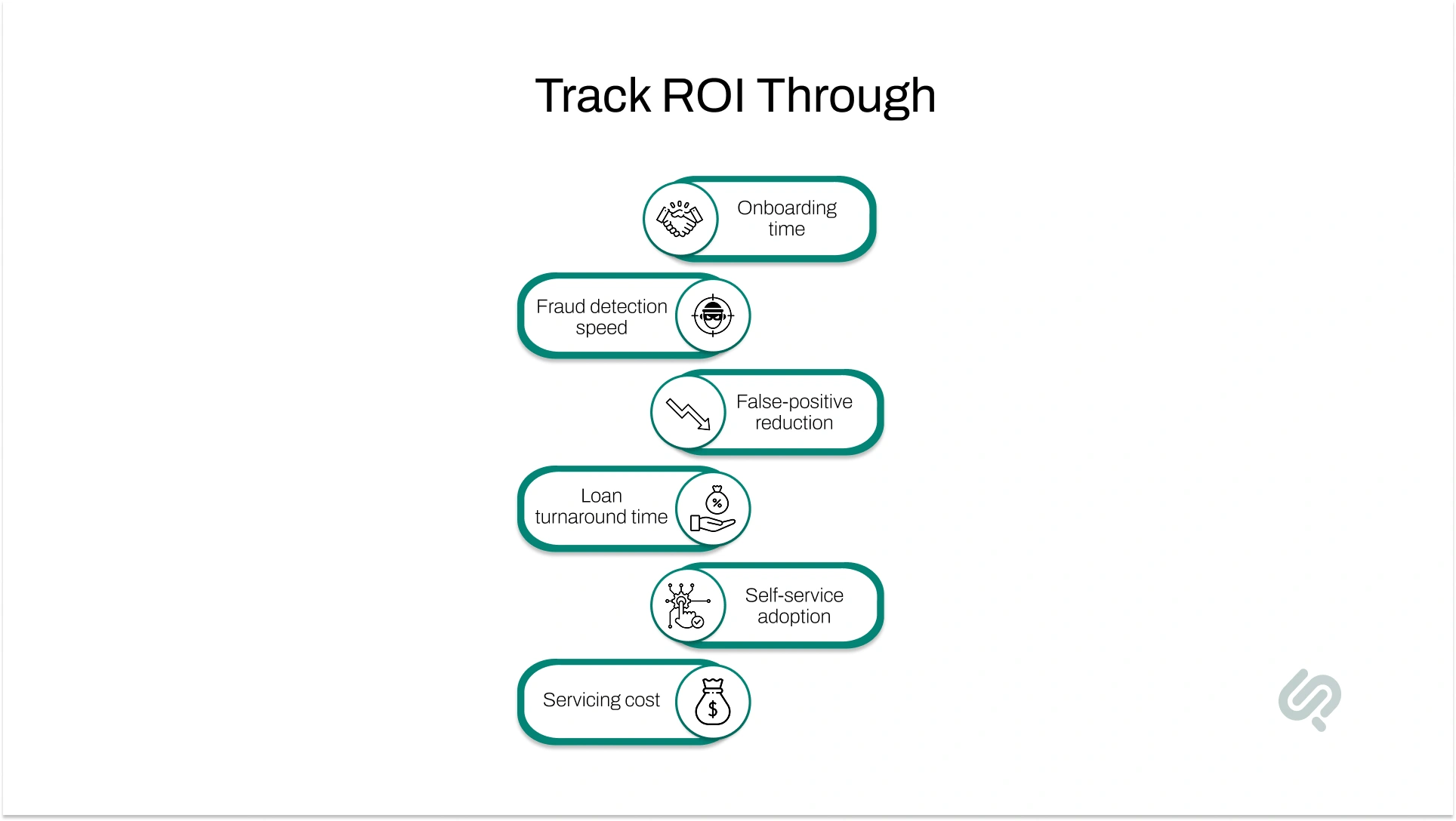 Six key metrics for measuring digital transformation ROI in banking, including onboarding time, fraud detection speed, false-positive reduction, loan turnaround time, self-service adoption, and servicing costs.