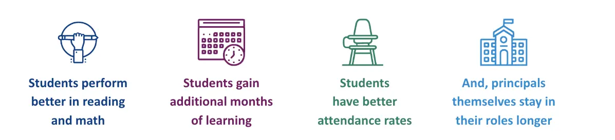 Four Icons and points showing why the fellowship works