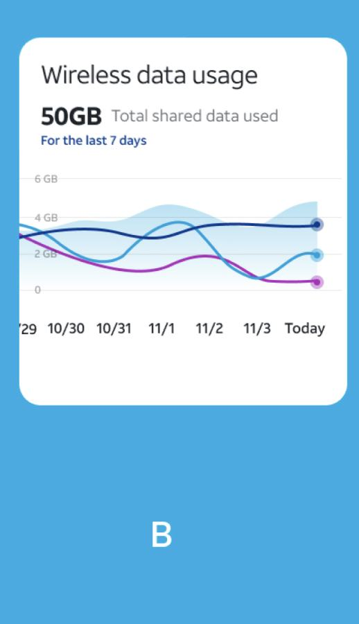 Actual tested cellular usage concept B: Overlapping lines