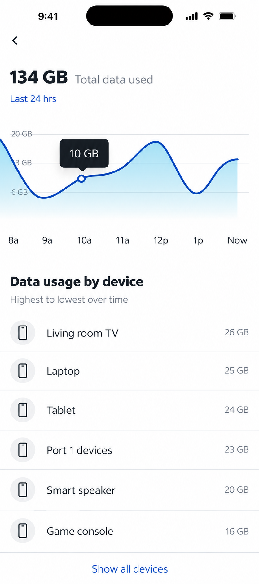Inherited internet usage design file with illustrative labels for a TV, laptop, tablet, wired devices, smart speaker, and game console
