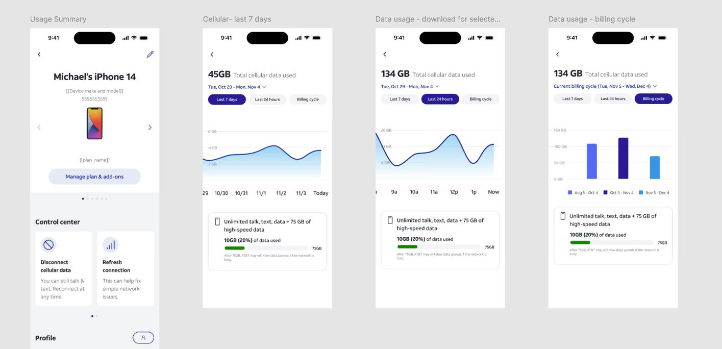 Original Prototype 1 study screens; weekly view shown here with area chart