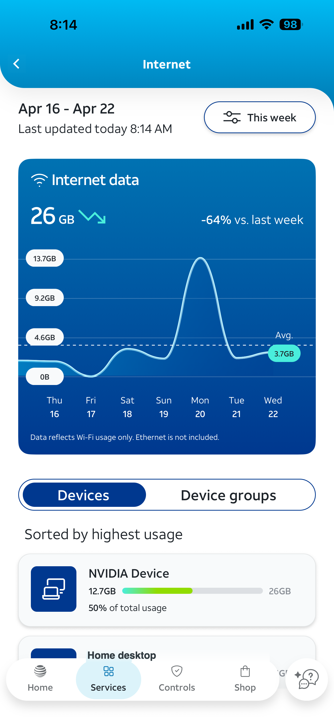 Internet Usage showing the trend and devices sorted by highest usage