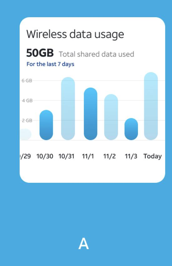 Actual tested cellular usage concept A: Simple bars