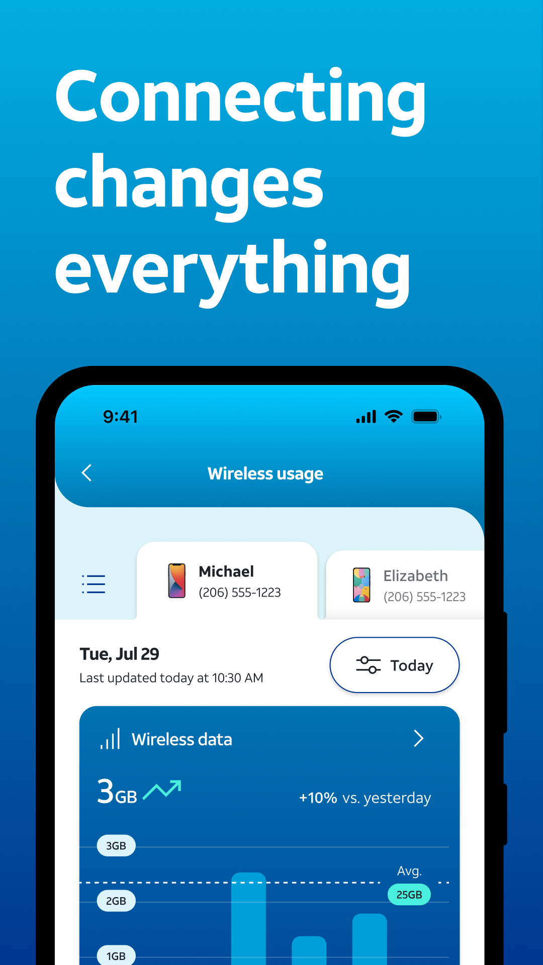 AT&T’s official Google Play lead image featuring Wireless Usage