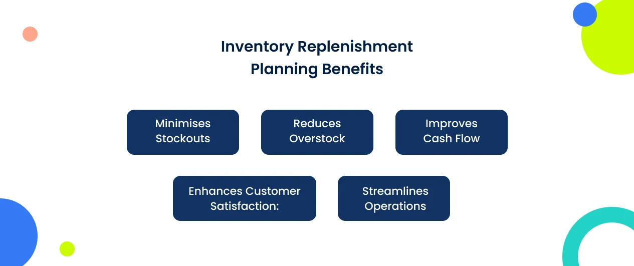 inventory-replenishment-planning-benefits