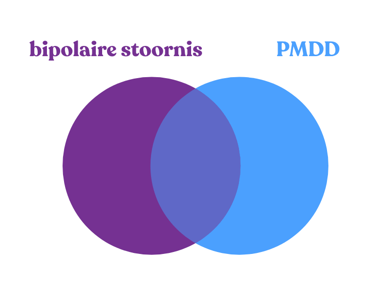 Overlap symptomen bipolaire stoornis en PMDD
