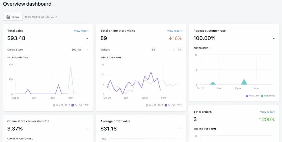 Best AI Tools for E-commerce Sales Analytics 15 Best AI Tools for E-commerce Sales Analytics