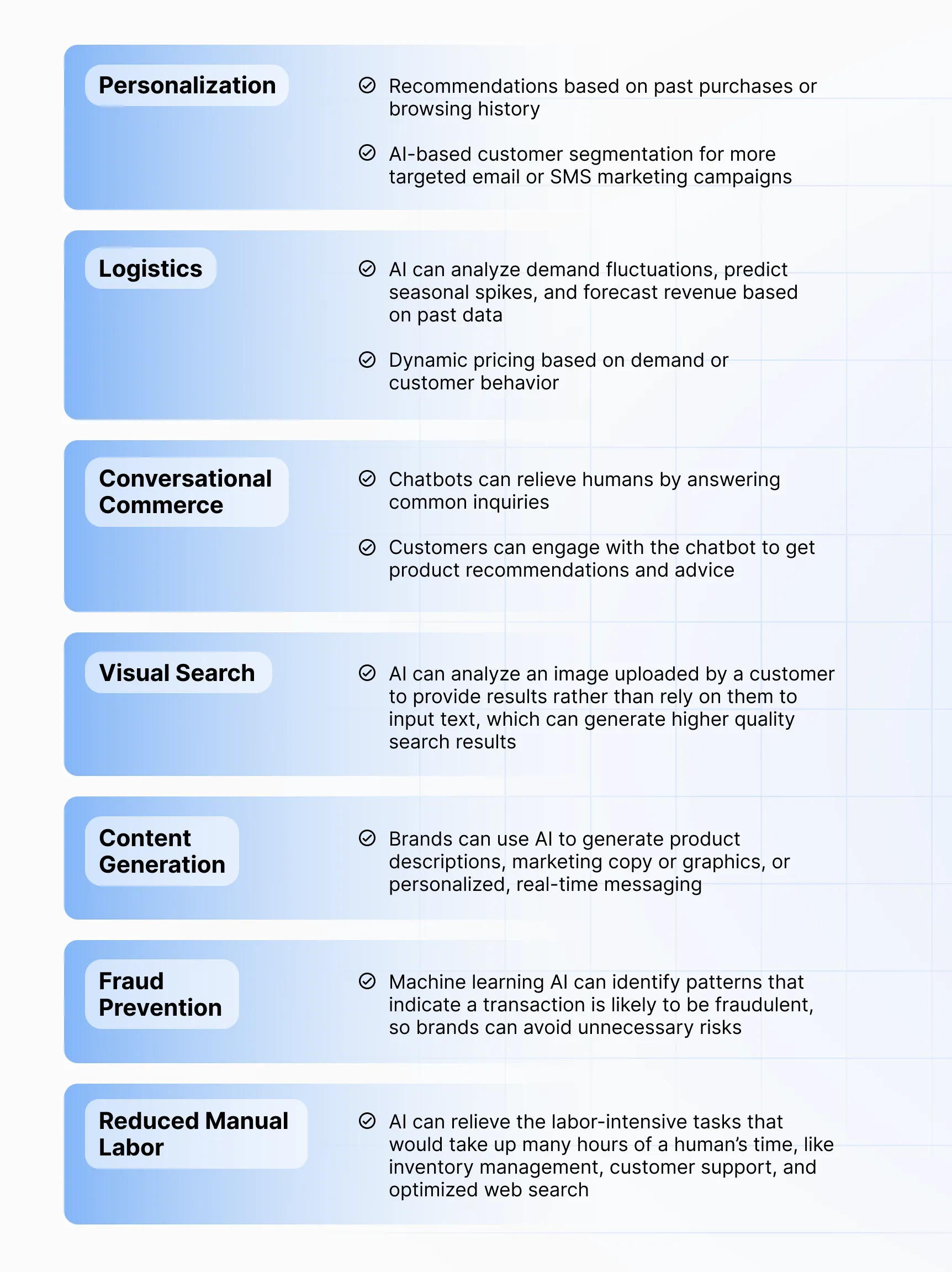 Use cases for AI in ecommerce