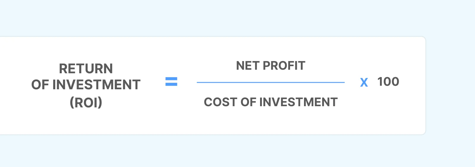 Visual formula of ROI = Net profit divided by cost of investment x 100