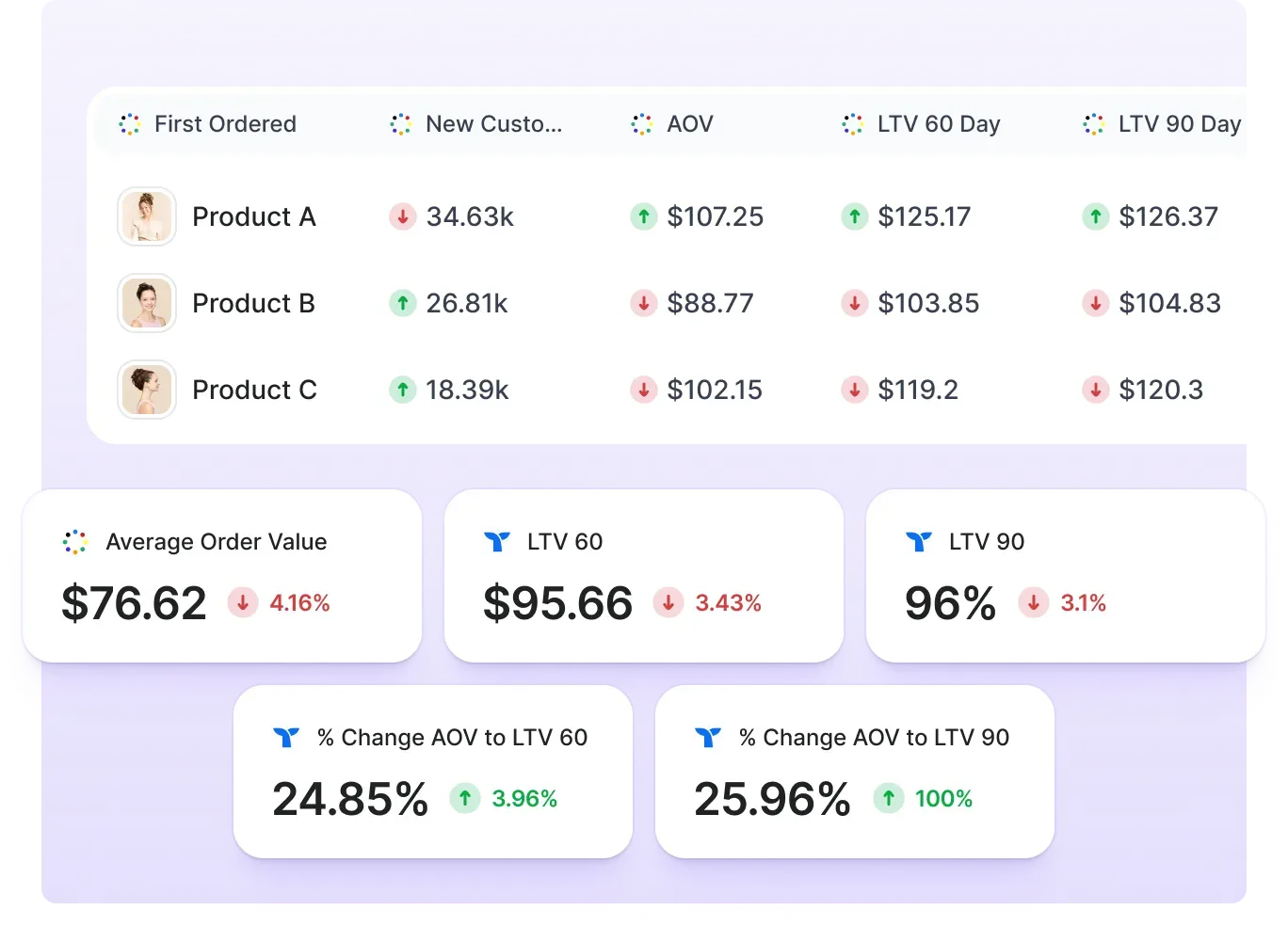 A screenshot of everything Triple Whale's Pixel can capture.