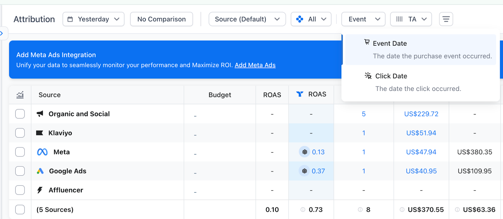 Triple Whale screenshot of Attribution dashboard featuring Event Date and Click Date.