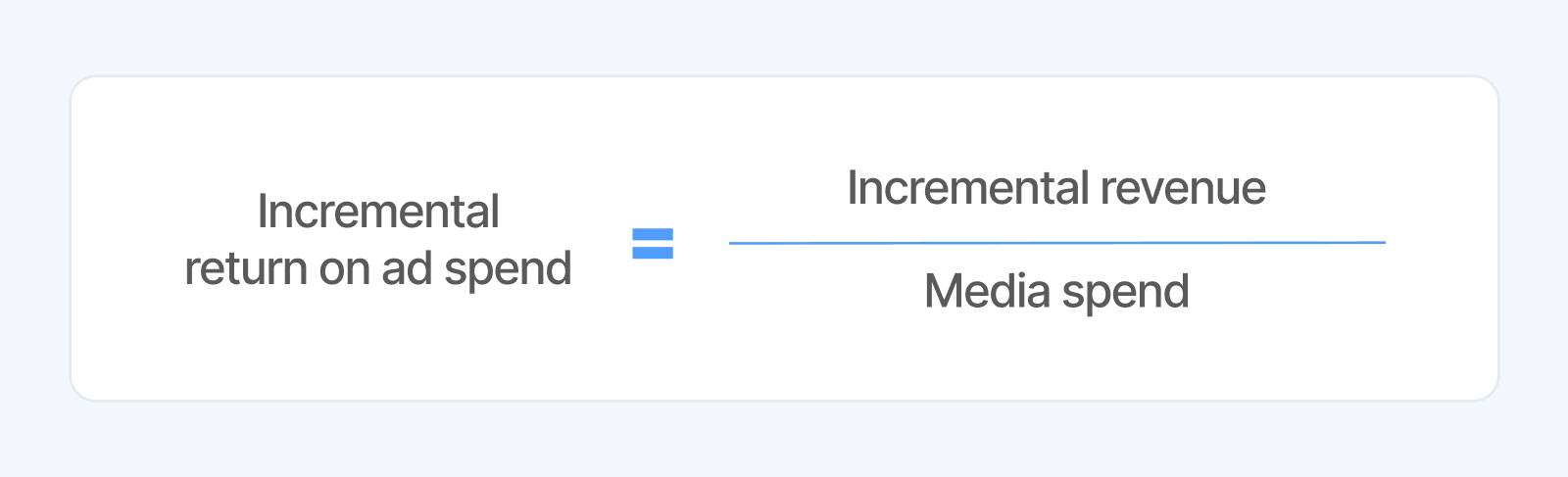 Image of incrementality formula: Incremental return on ad spend = incremental revenue divided by media spend