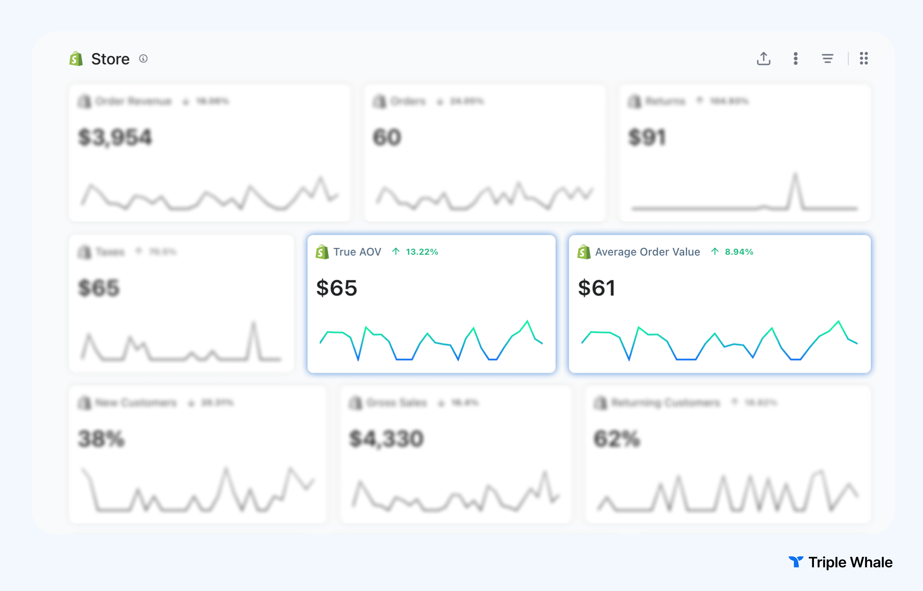 Screenshot of AOV inside Triple Whale's dashboard