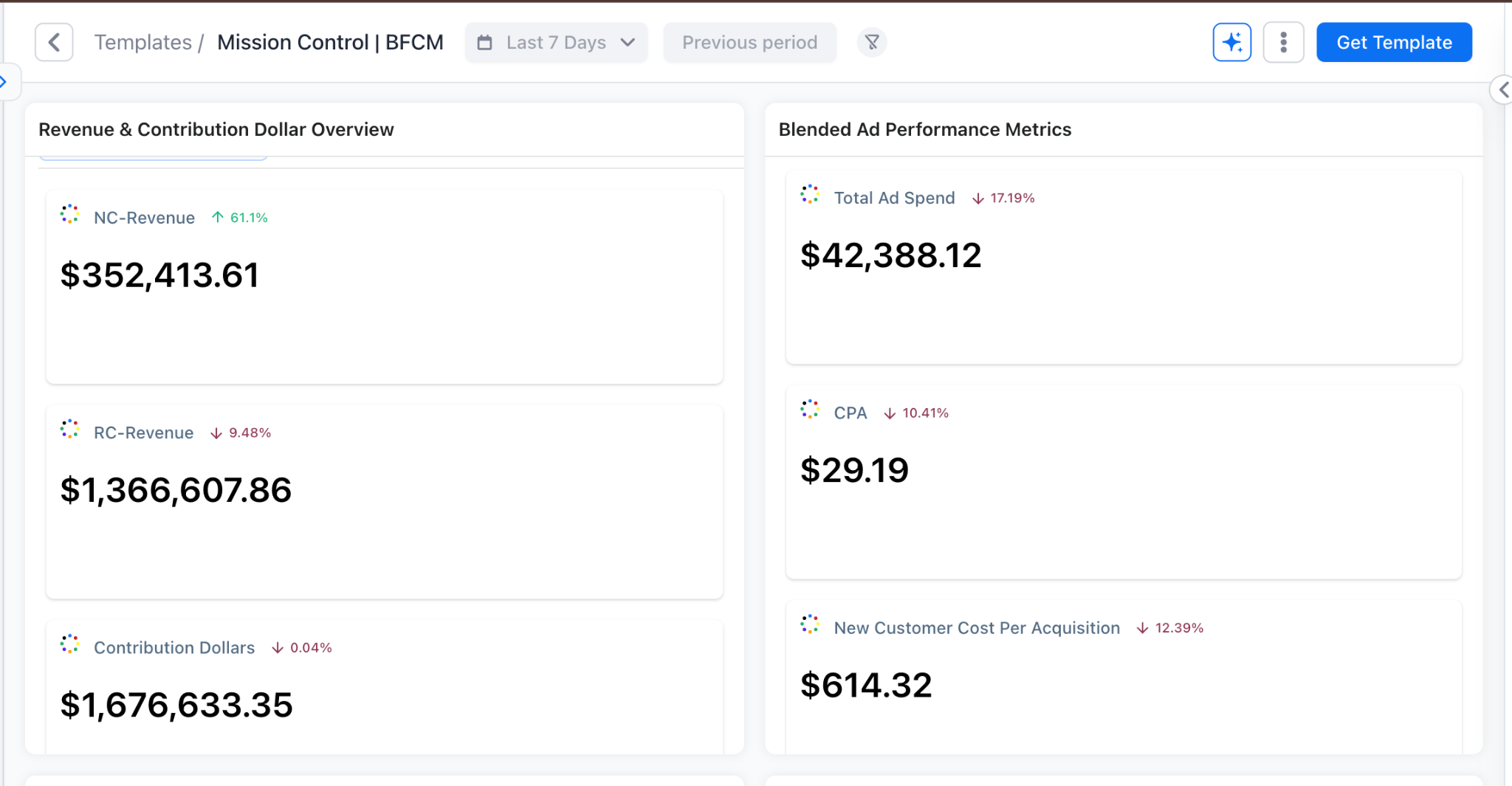 Mission Control BFCM Ecommerce Dashboard