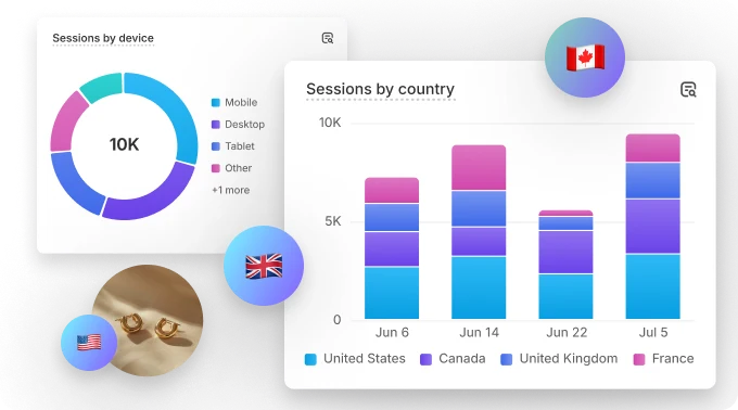 Screenshot of Shopify Analytics Dashboard
