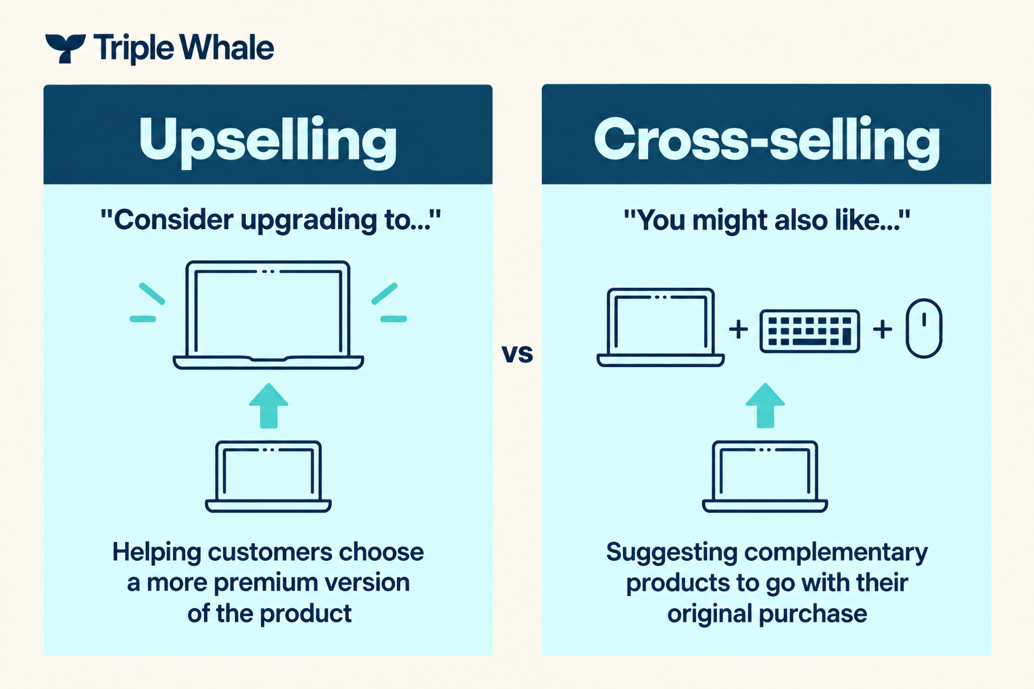 an image showing the difference between upselling and cross-selling