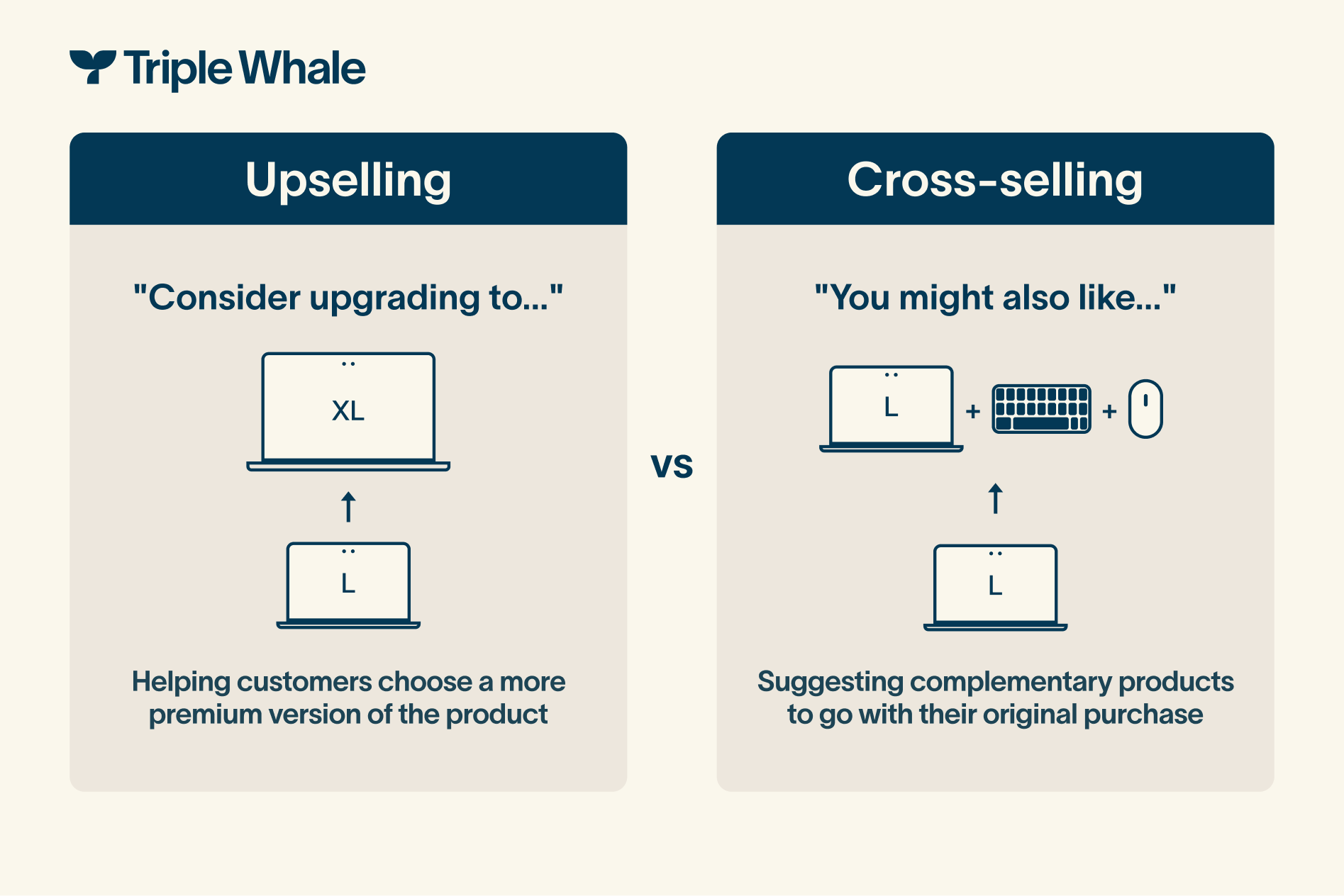 Image showing the difference between cross selling and upselling