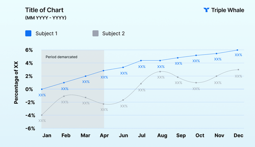 Facebook CAPI (Meta Conversions API) in 2026: What It Is & How to Set ...