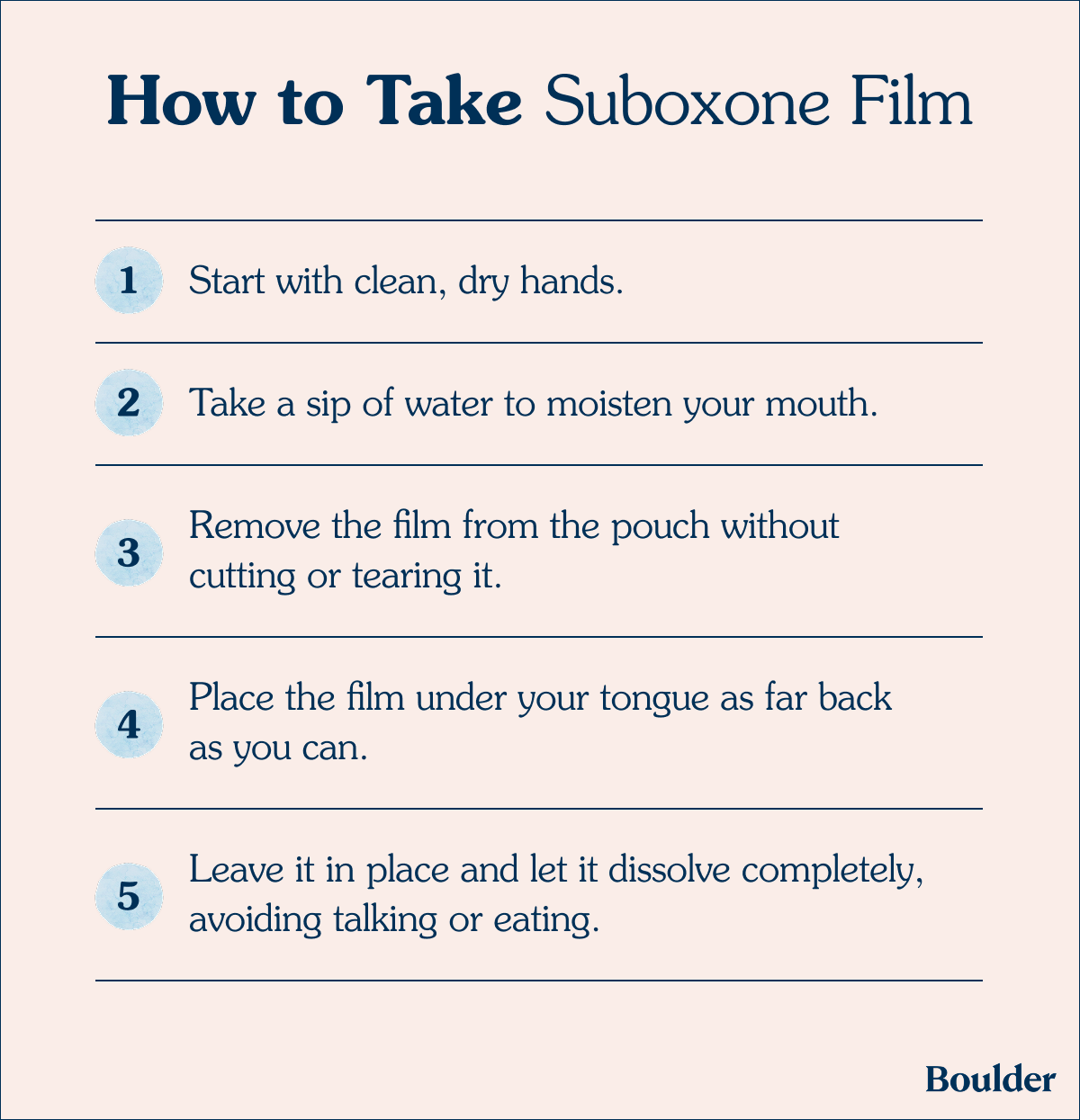 Infographic outlining five steps for taking Suboxone film, from preparing clean hands to letting the film dissolve.