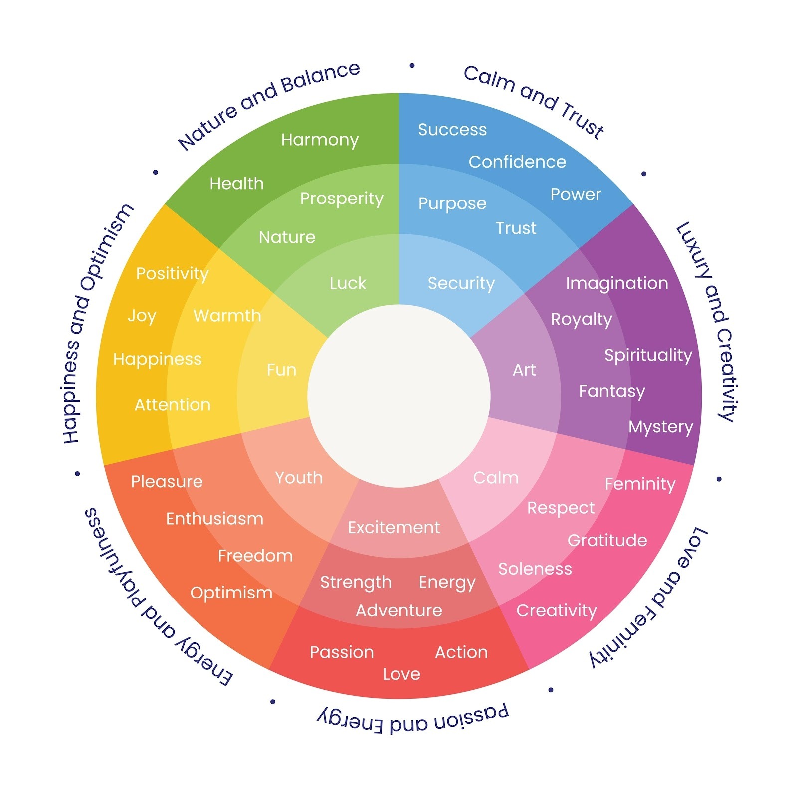 Image of color psychology emotion chart