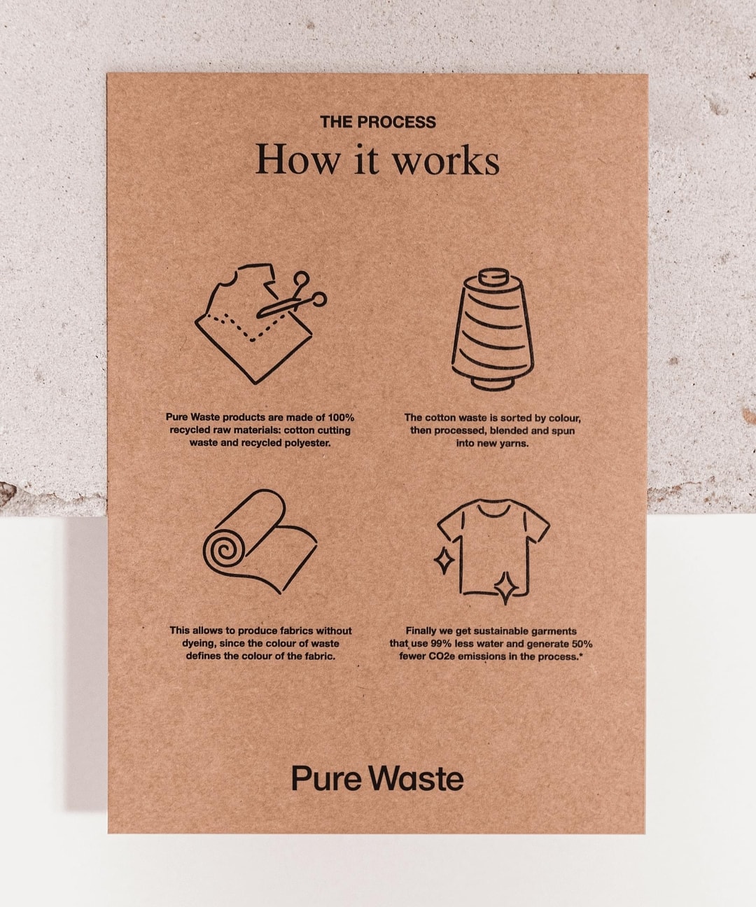 Pure Garbage Pure Waste strategy and identity by Werklig