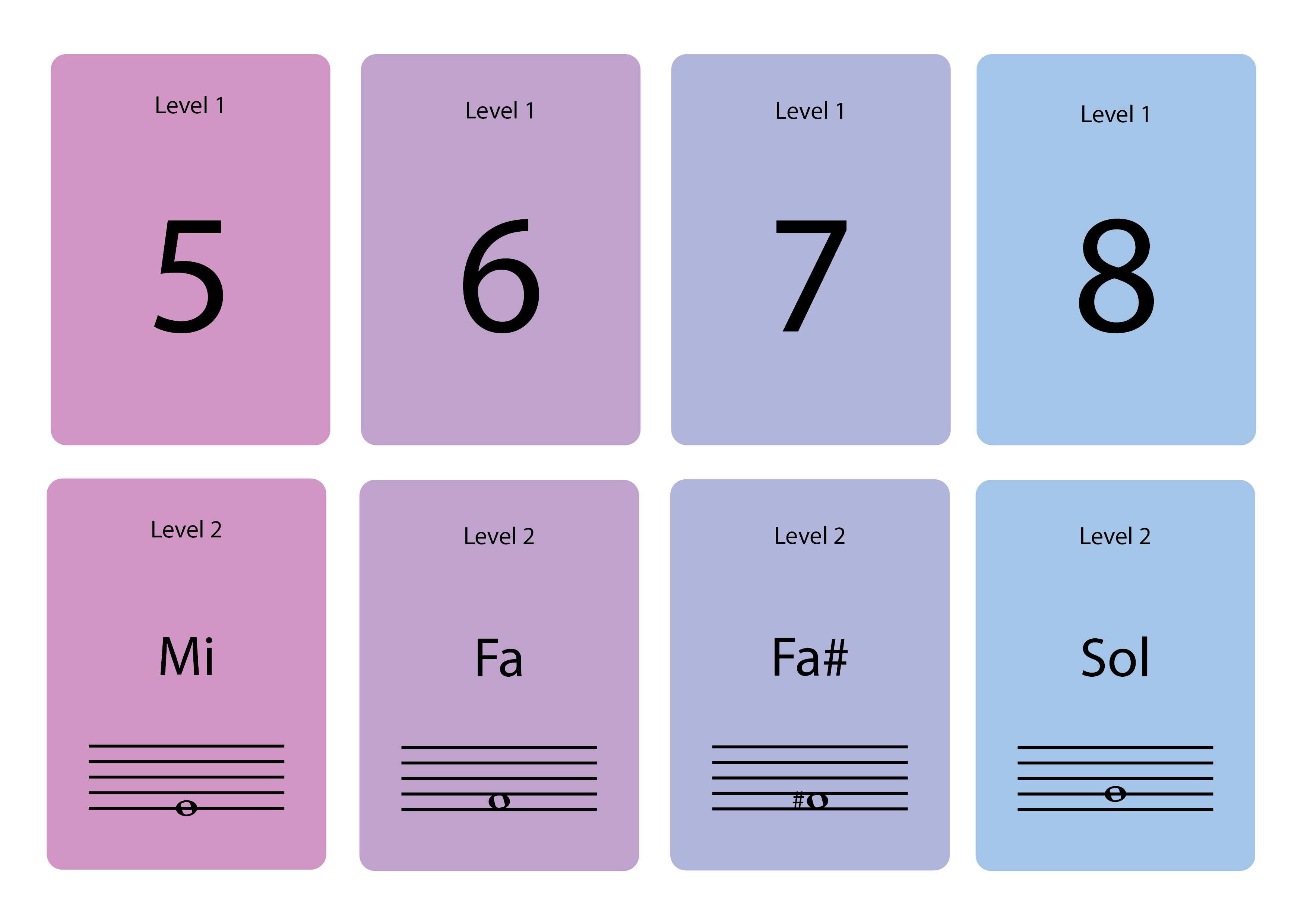 Eight rectangular cards arranged in two rows; top row numbered 5 to 8 with 'Level 1' label, bottom row labeled Mi, Fa, Fa#, and Sol with musical notes on staves, all color-coded in pastel shades of pink, purple, and blue.