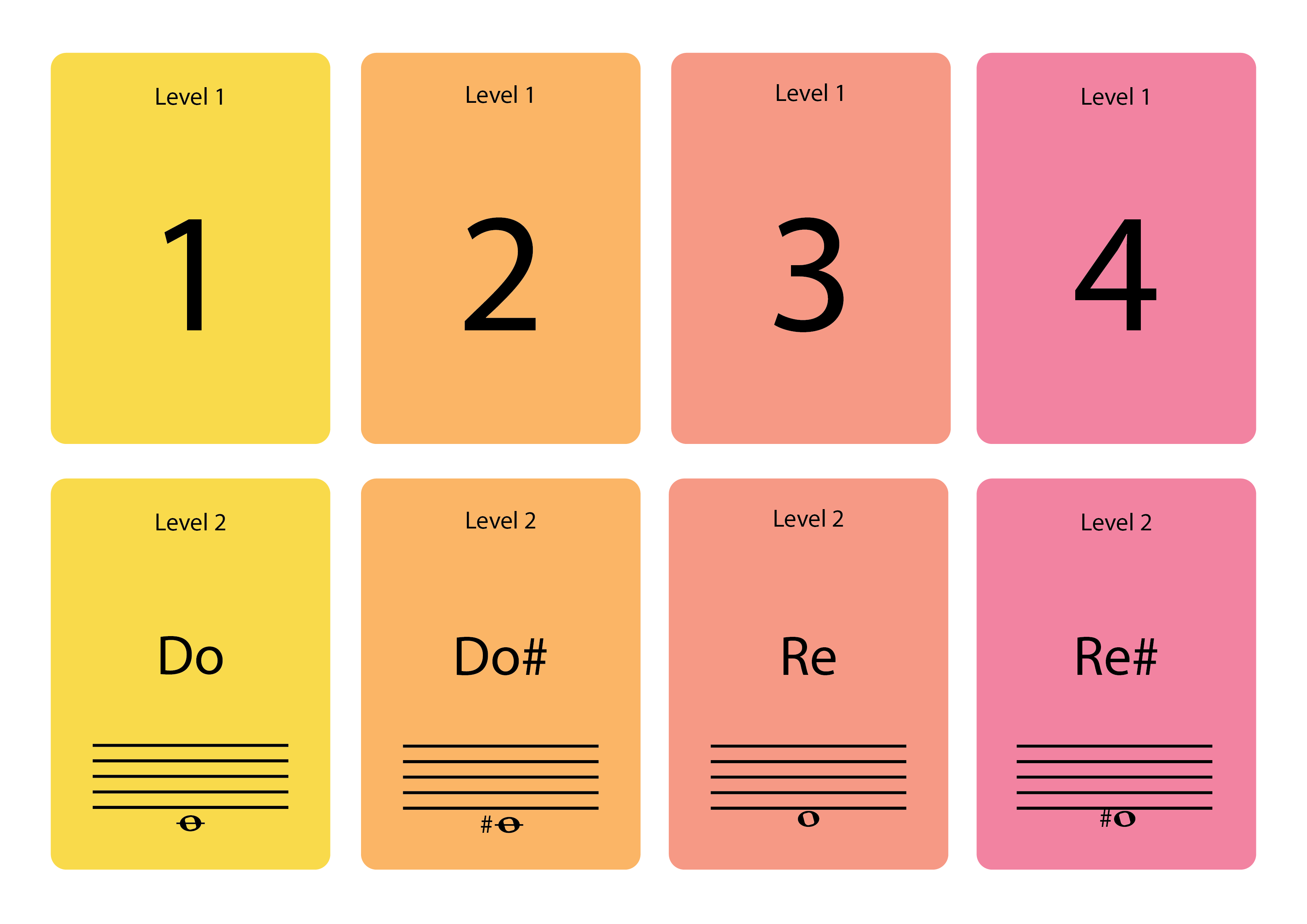 Eight colored cards arranged in two rows; top row shows numbers 1 to 4 and bottom row shows musical notes Do, Do#, Re, Re# with corresponding staff symbols, each card labeled Level 1 or Level 2.