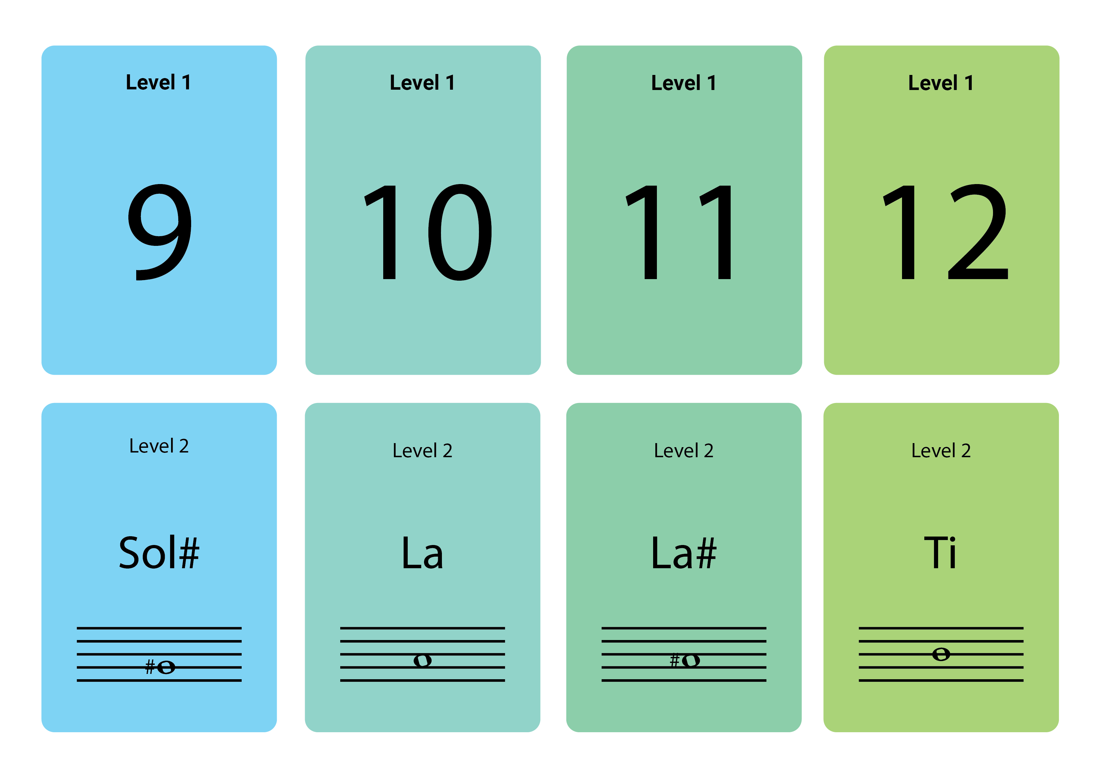 Eight colorful cards showing musical notes for levels 1 and 2: numbers 9 to 12, and corresponding notes Sol#, La, La#, Ti with staff notation.