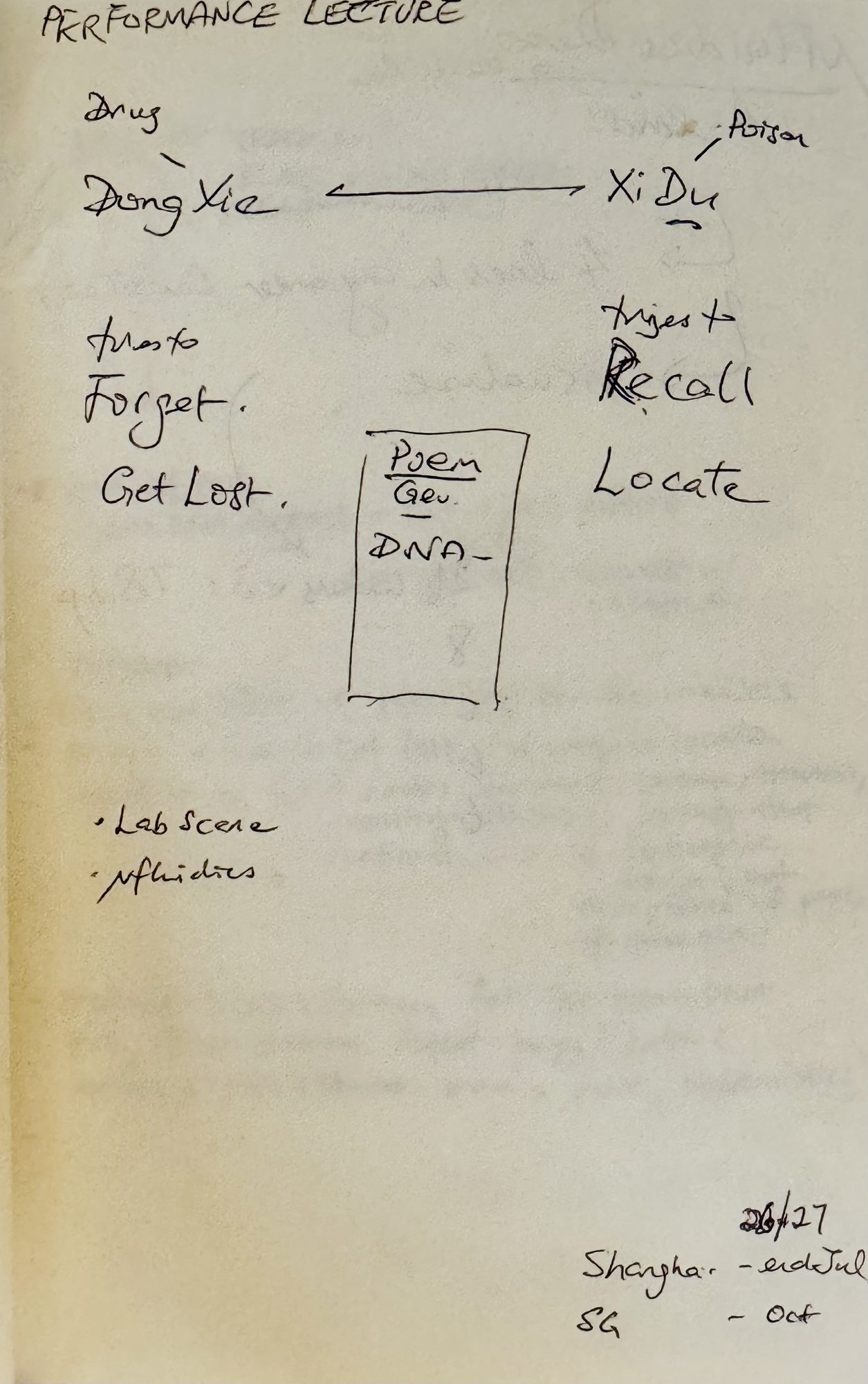 Eric Yap’s handwritten notes headed Performance Lecture: Dong Xie, drug, and Xi Du, poison; forget and get lost set against recall and locate; a box linking poem, gene and DNA