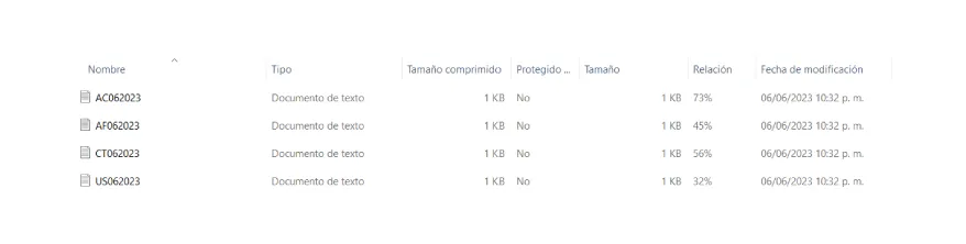 File explorer window showing four text documents named AC062023, AF062023, CT062023, and US062023 with 1 KB size each and various compression ratios and modification dates.