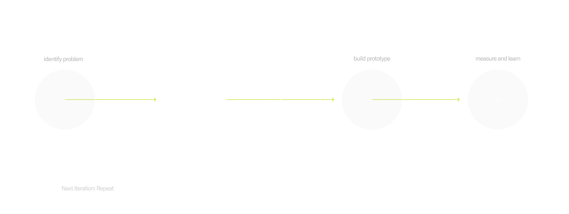 My design process diagram