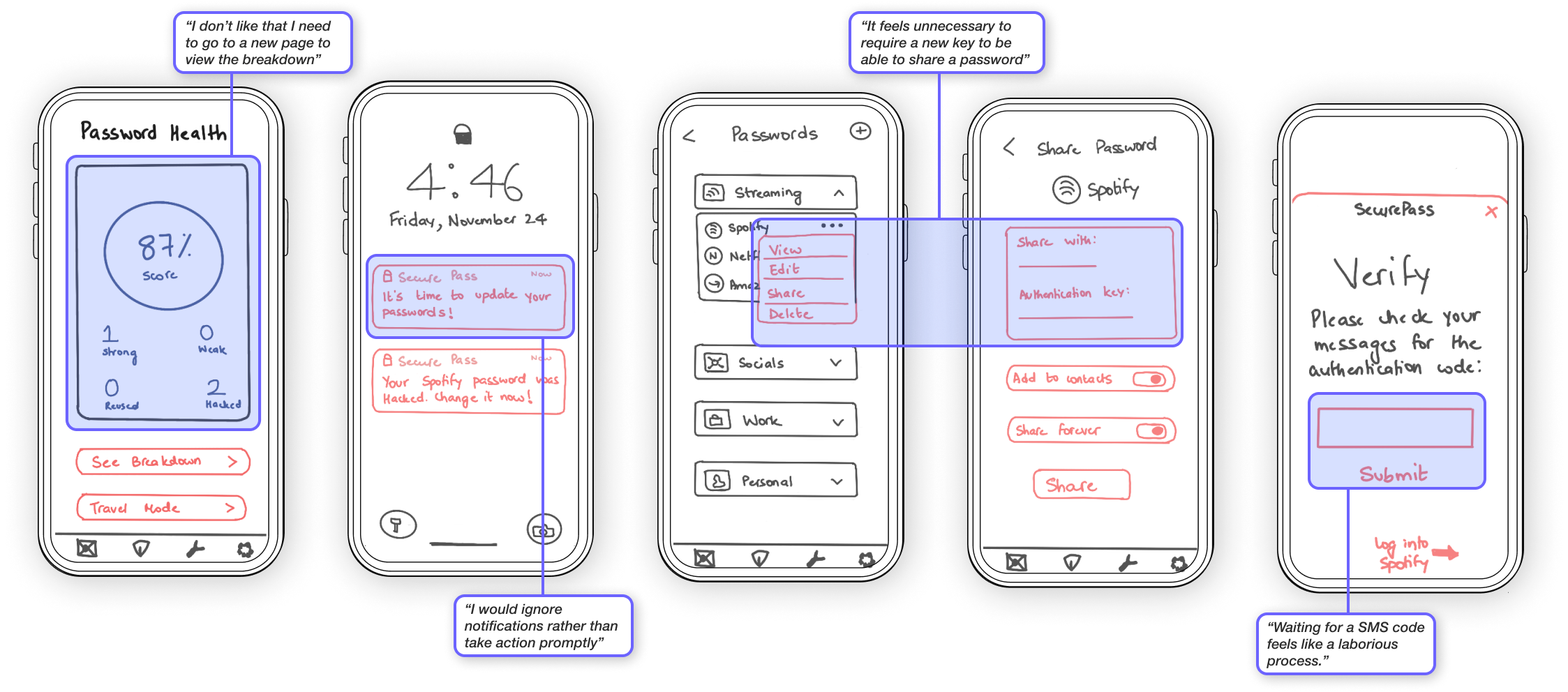 annotated low-fi wireframes