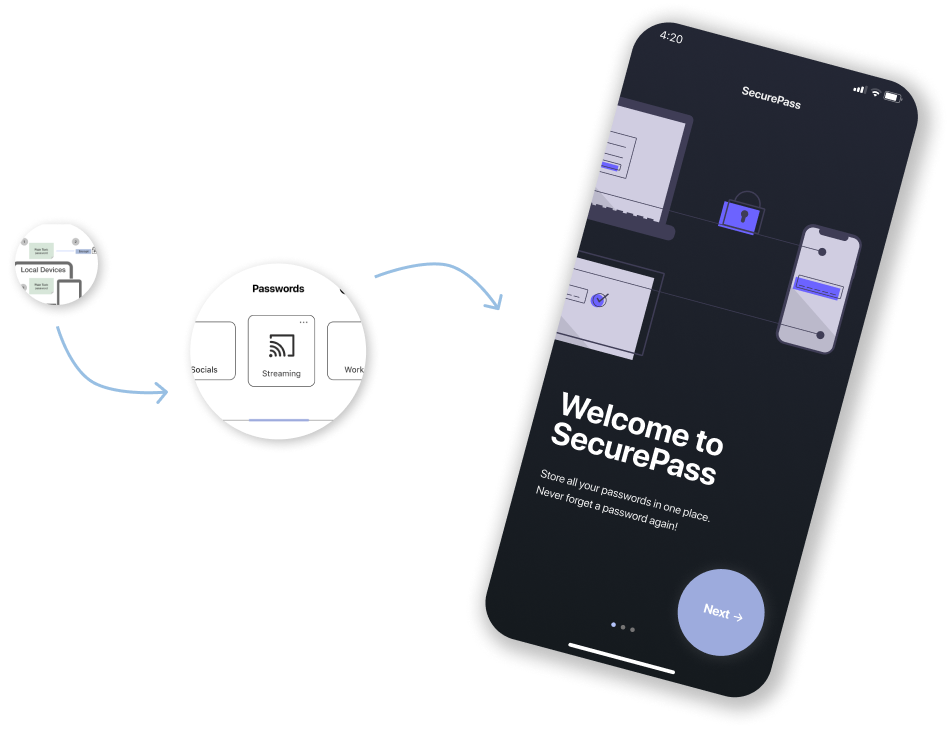 design process diagram