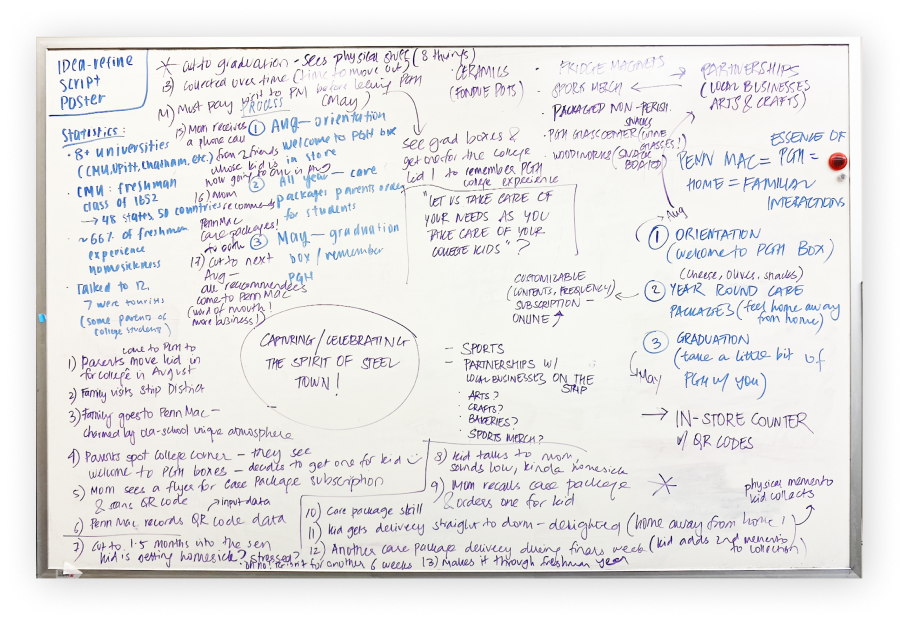 Whiteboard brainstorming session