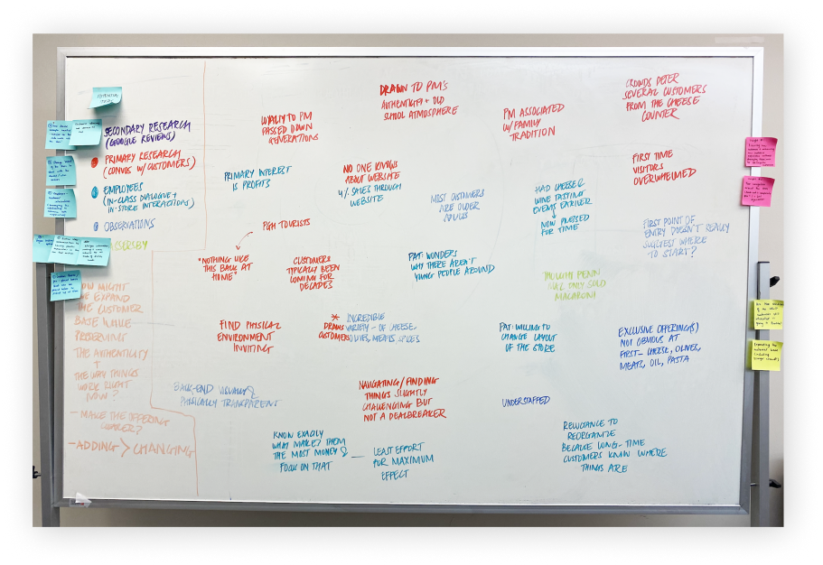 Whiteboard brainstorming session