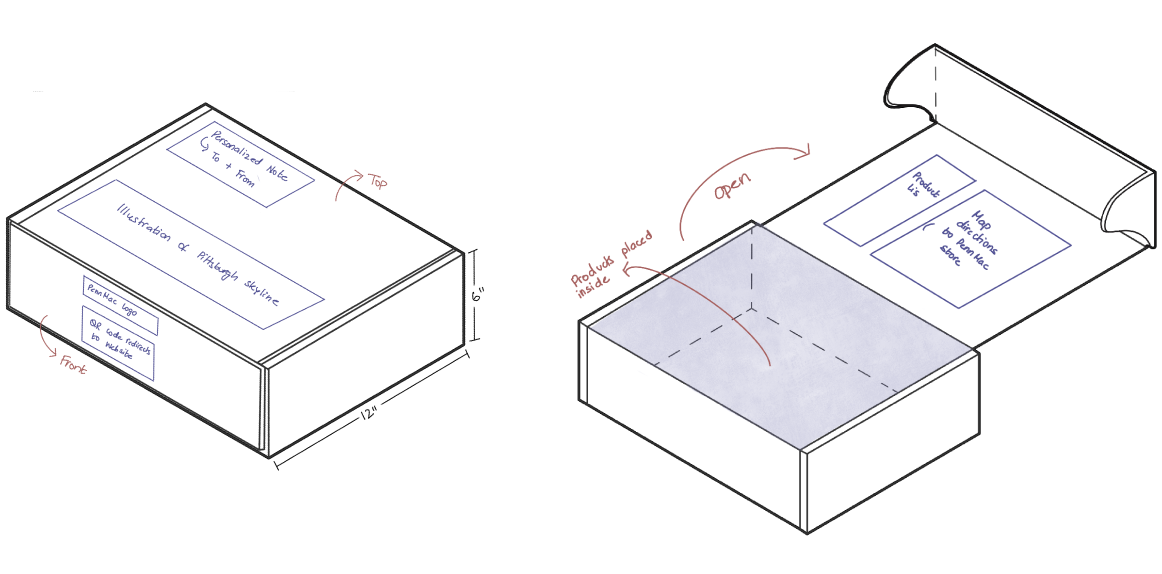 Axon diagram of box (annotated)